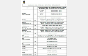 Saison 2025/2026, c'est la reprise à partir du lundi 1er septembre